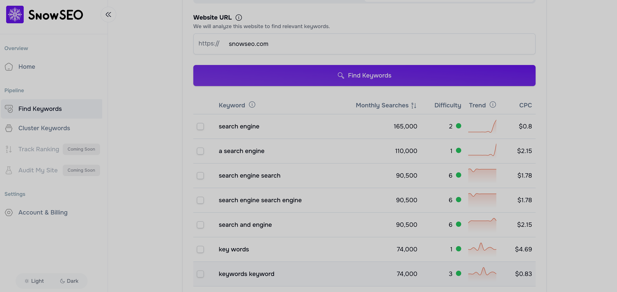 keyword analyze tool showing keyword,monthly search,defficulty,trend,cpc