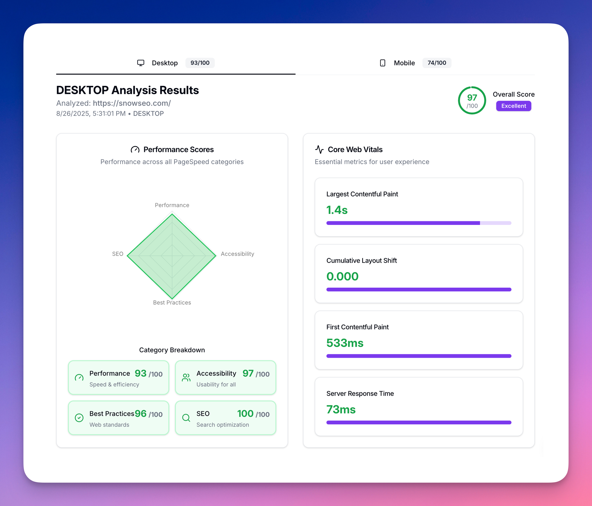 Deep Performance Analysis