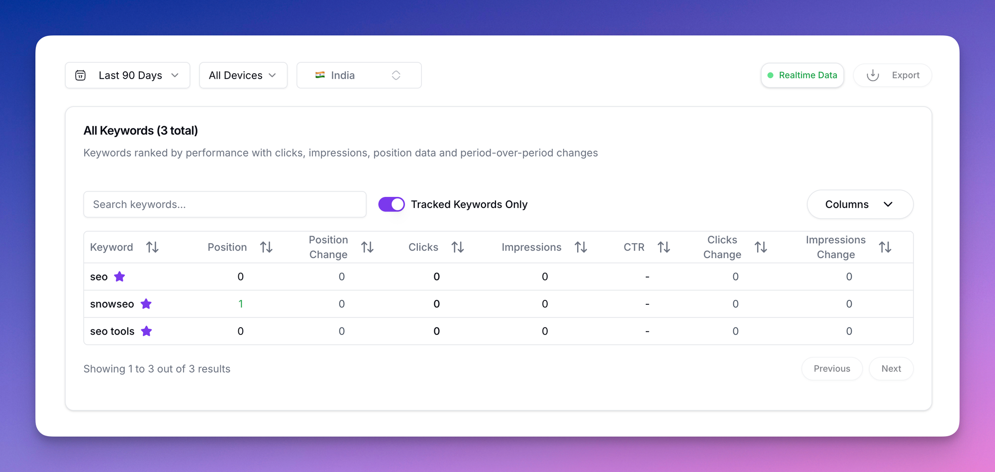 Daily Keyword Tracking & Reporting