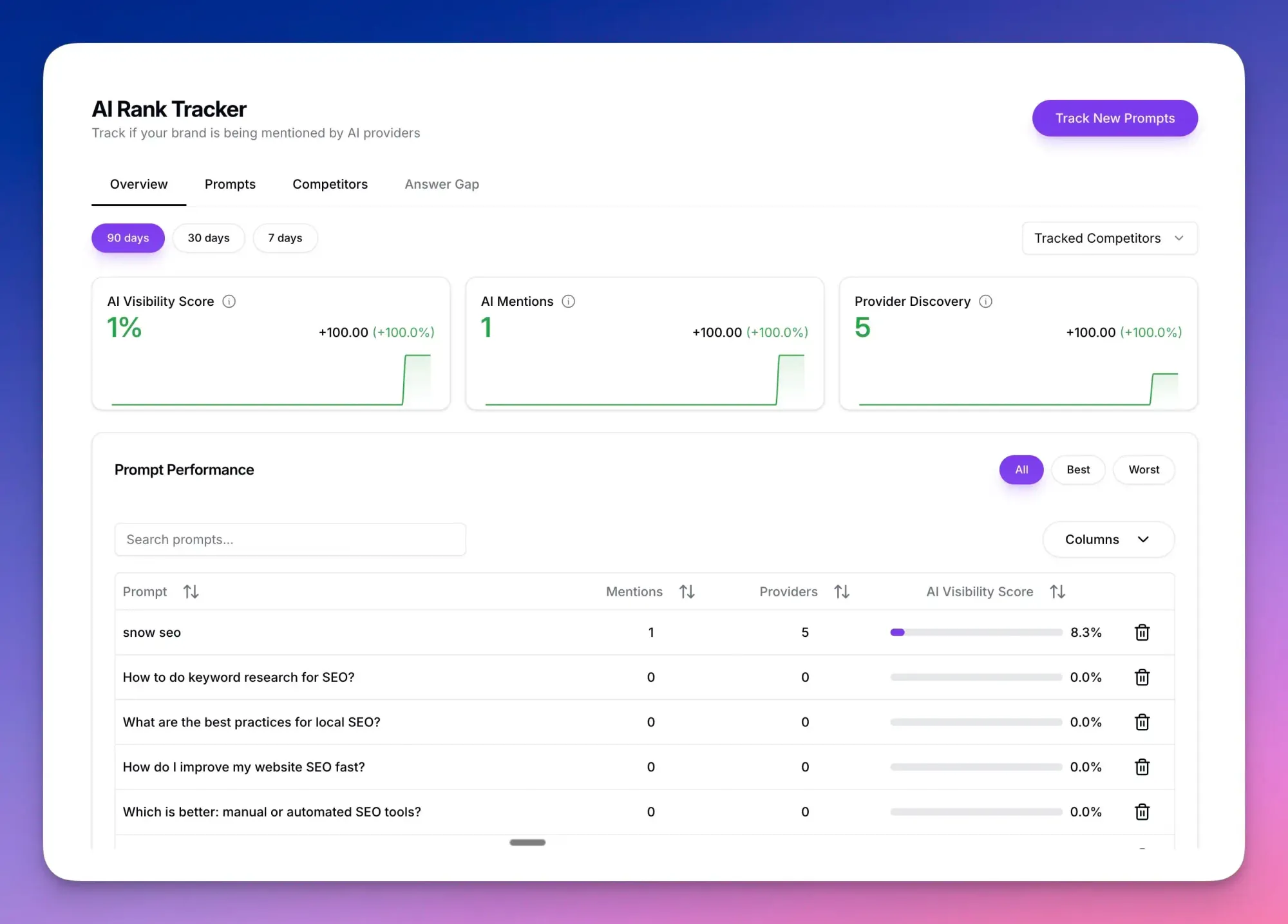 SnowSEO 2.0 - AI Rank Tracker
