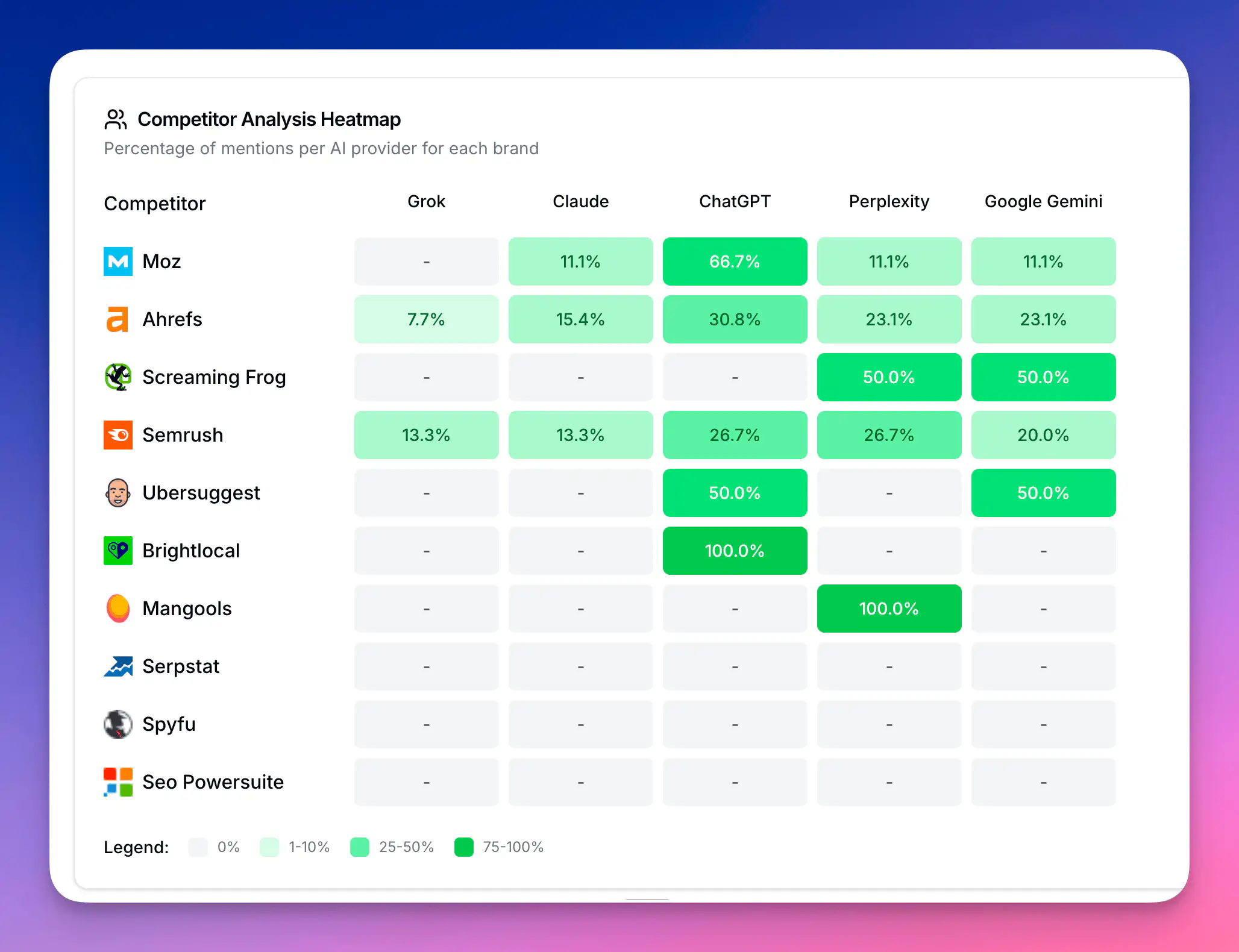 AI Visibility Heatmap